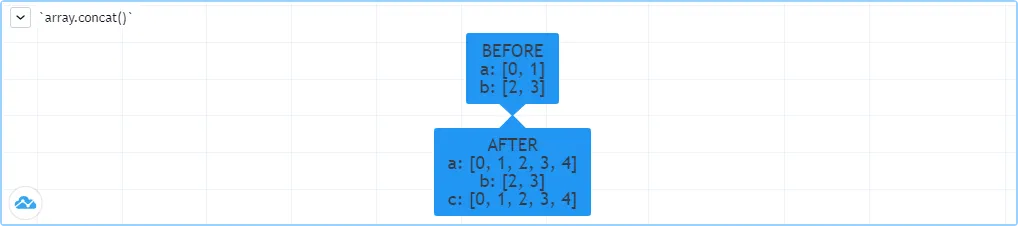 Arrays-ManipulatingArrays-Concat.png